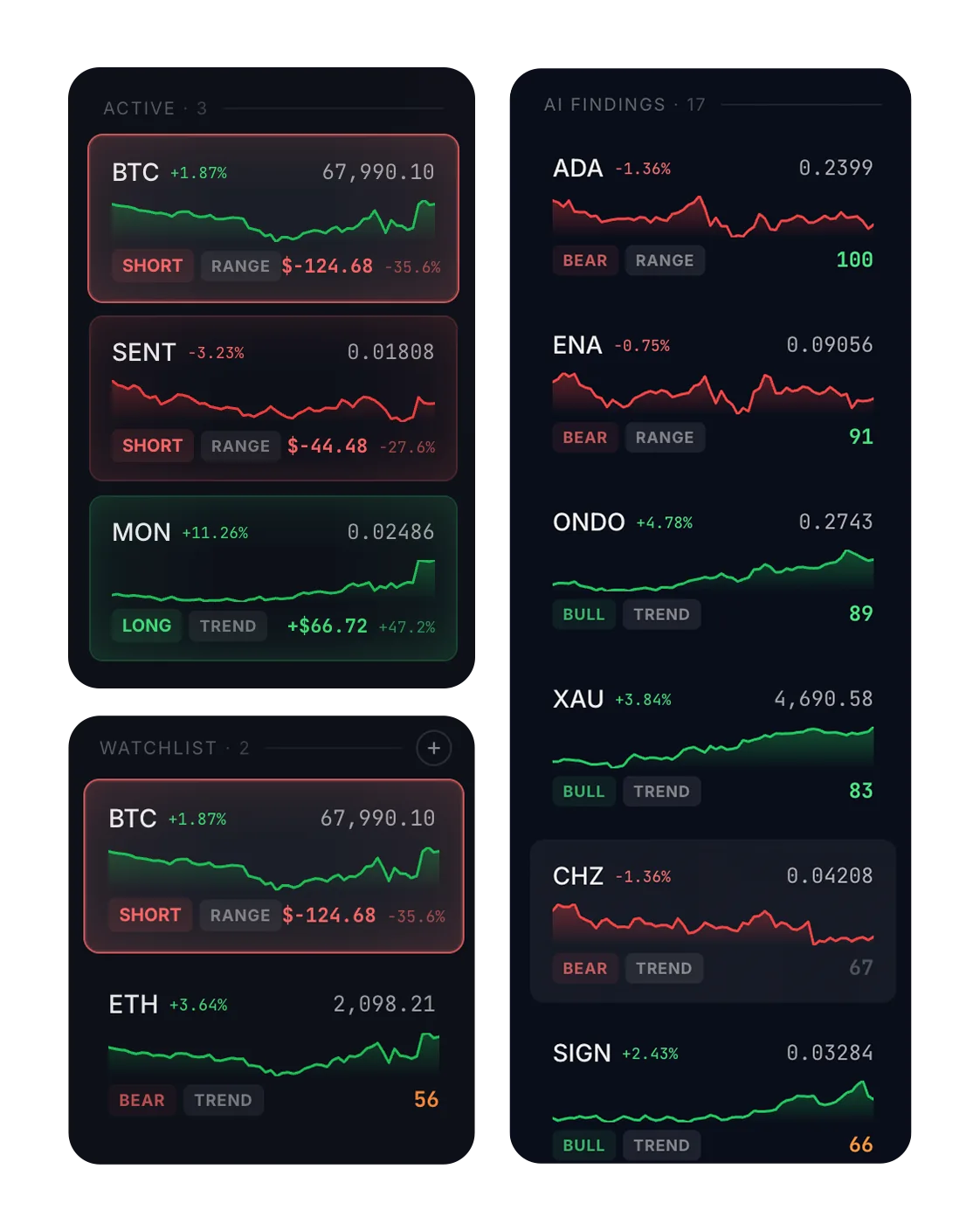 Melia Trade dashboard