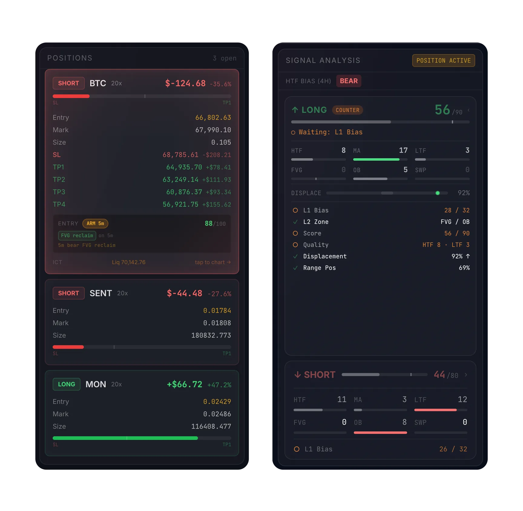 Melia Trade detail